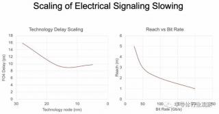硅光芯片如何連接到GPU？英偉達(dá)是這樣看的！