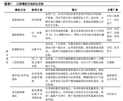 國產(chǎn)替代正當(dāng)時(shí)，半導(dǎo)體清洗設(shè)備龍頭快速發(fā)展