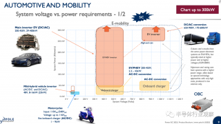 超50億元！意法半導體將建一座SiC工廠