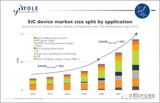 SiC襯底，全球大擴產(chǎn)