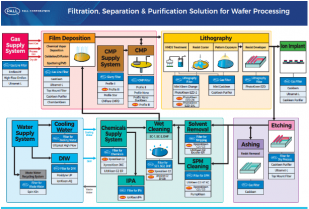 后摩爾時(shí)代，如何保障芯片制造高良率？