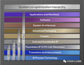 芯片的未來，靠它了？