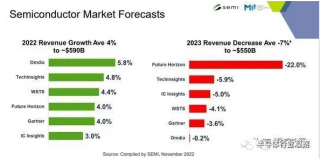 日本半導體設備失守，前景不被看好